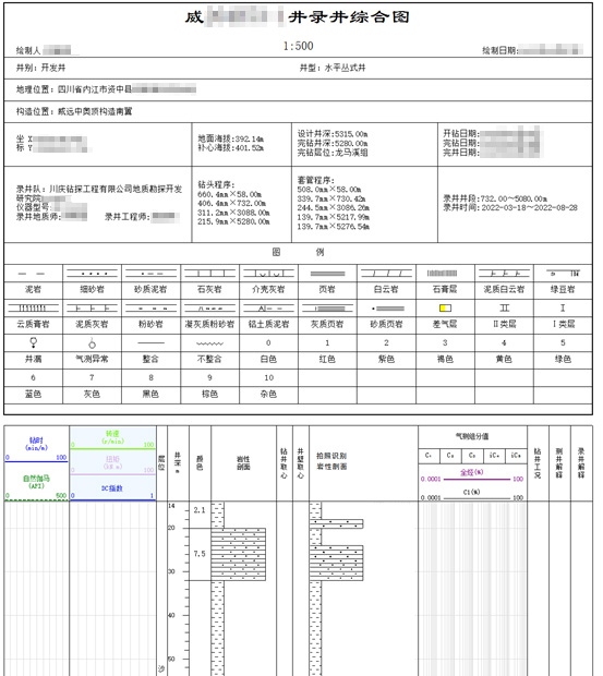 AI Intelligent Remote Cloud Logging to Facilitate Large-scale Oil and Gas Exploration and Development(图6) AI Intelligent Remote Cloud Logging to Facilitate Large-scale Oil and Gas Exploration and Development(图6)