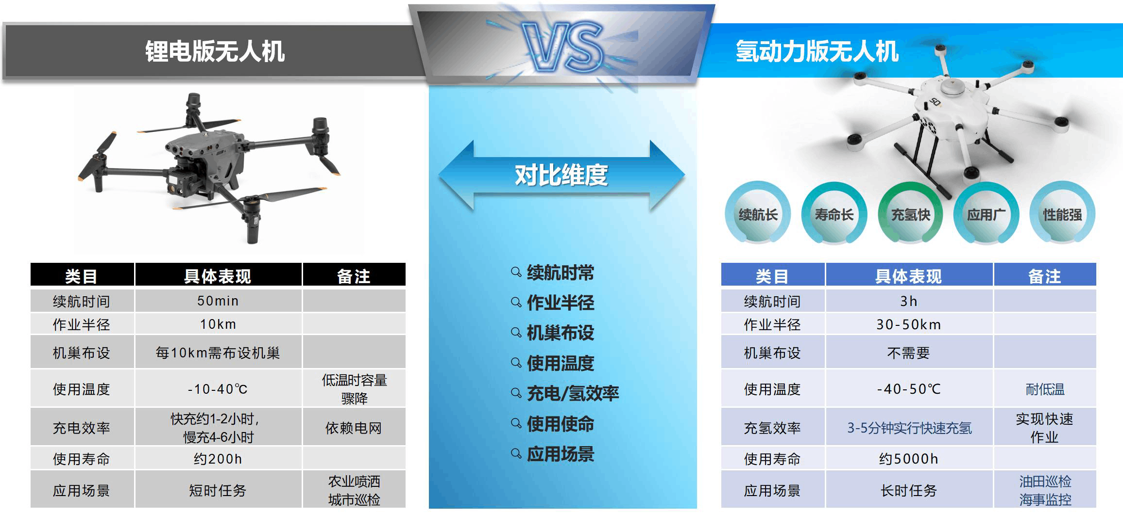 A Hydrogen-powered UAV Jointly Launched by Shenkai and Hanhydrogen Power (Zhuhai) Technology Co., Ltd. (Hanhydrogen) Completed Its Inspection and Test Flight Tasks in a Domestic Oilfield(图4) A Hydrogen-powered UAV Jointly Launched by Shenkai and Hanhydrogen Power (Zhuhai) Technology Co., Ltd. (Hanhydrogen) Completed Its Inspection and Test Flight Tasks in a Domestic Oilfield(图4)