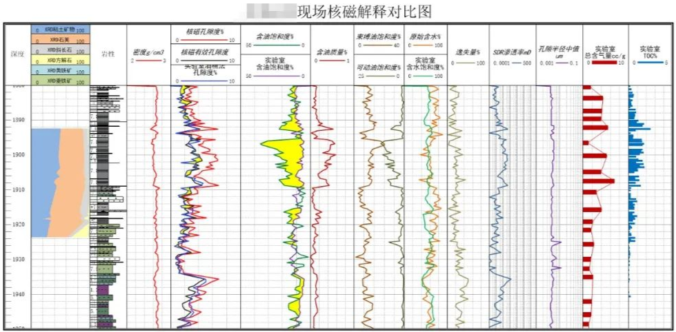 急剧！便捷！公海赌船官网“核磁共振”录井仪实现规；(图2)