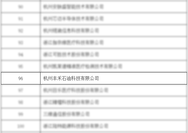 公海赌船官网丰禾公司荣获国度级专精特新“幼巨人”企业(图2) 公海赌船官网丰禾公司荣获国度级专精特新“幼巨人”企业(图2)
