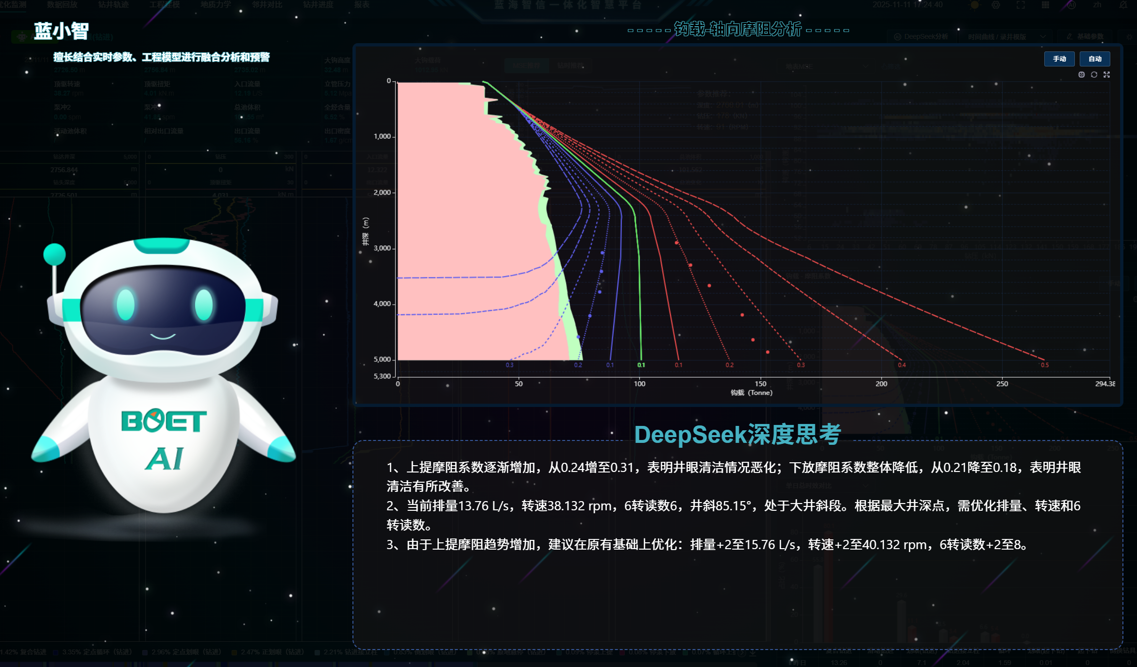 让钻井占佑装大脑”，公海赌船官网蓝海智信沉磅颁布“AI-Drilling”云平台AI智能体钻井决策系统(图2)
