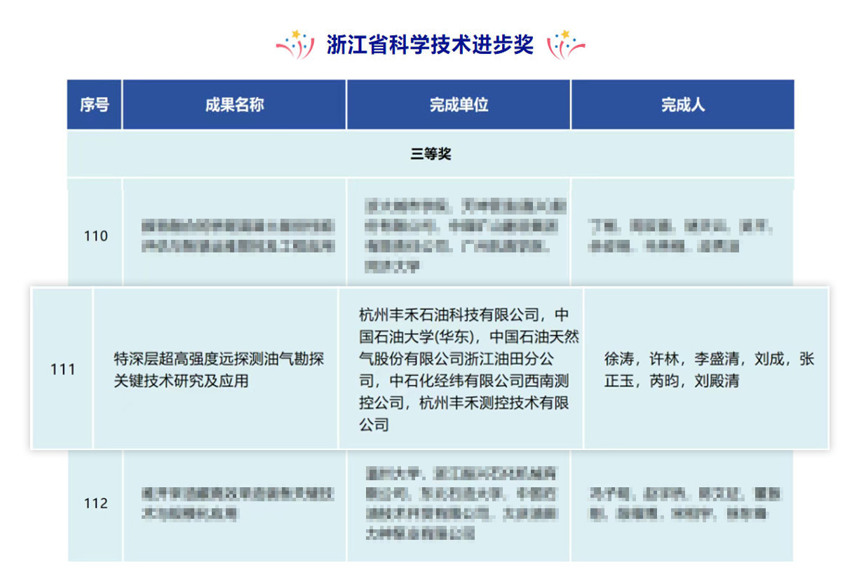 喜讯!公海赌船官网丰禾特深层超高强度远探测项目荣获浙江省科学技术进取奖(图2) 喜讯!公海赌船官网丰禾特深层超高强度远探测项目荣获浙江省科学技术进取奖(图2)